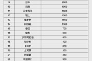 九江人民币大消息！中国土耳其双边本币互换协议续签
