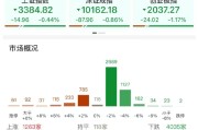 九江ETF日报：AI相关的板块回调，近期科技重估叙事也有所降温
