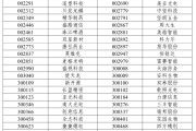 九江A股重大调整，明日生效