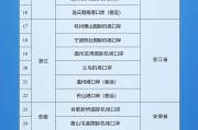 九江新增印尼 中国240小时过境免签政策适用国家扩展至55国