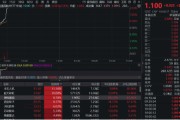 九江无人机爆发！通用航空ETF华宝（159231）直线爆拉2.33%冲击3连阳
