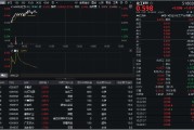 九江32亿元主力资金狂买！化工ETF（516020）摸高1.35%，新能源车销量激增引爆锂电股！