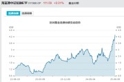 九江见证历史！激增80%，这一产品狂飙，规模突破3100亿元！
