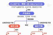 九江【民生调查局】有投资者被套数百万元 永坤黄金怎么了？